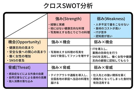 扭轉劣勢|【找工作】活用SWOT分析求職的4大策略 找工作這樣做